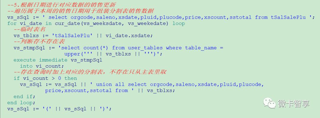 如何进行Oracel存储过程写报表