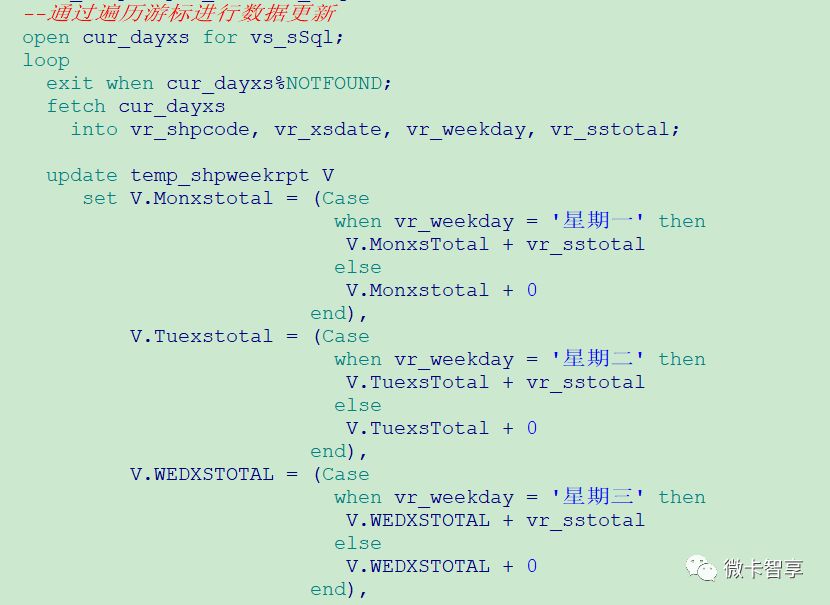 如何进行Oracel存储过程写报表