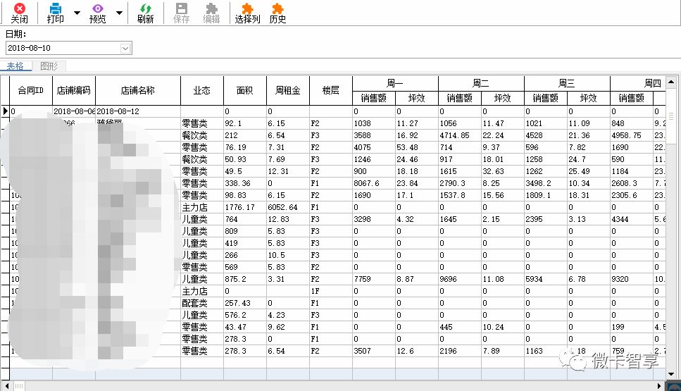 如何进行Oracel存储过程写报表