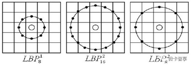 C++ OpenCV中如何实现扩展LBP特征提取