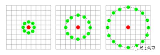 C++ OpenCV中如何实现扩展LBP特征提取