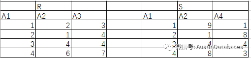 关系代数与数据库关系是什么