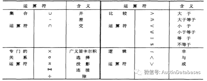 关系代数与数据库关系是什么