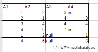 关系代数与数据库关系是什么