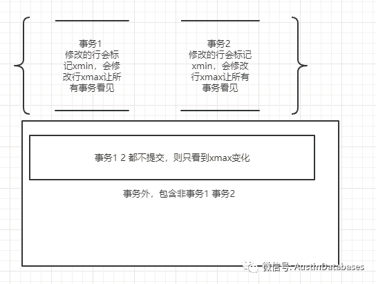 Postgresql和MYSQL如何选择