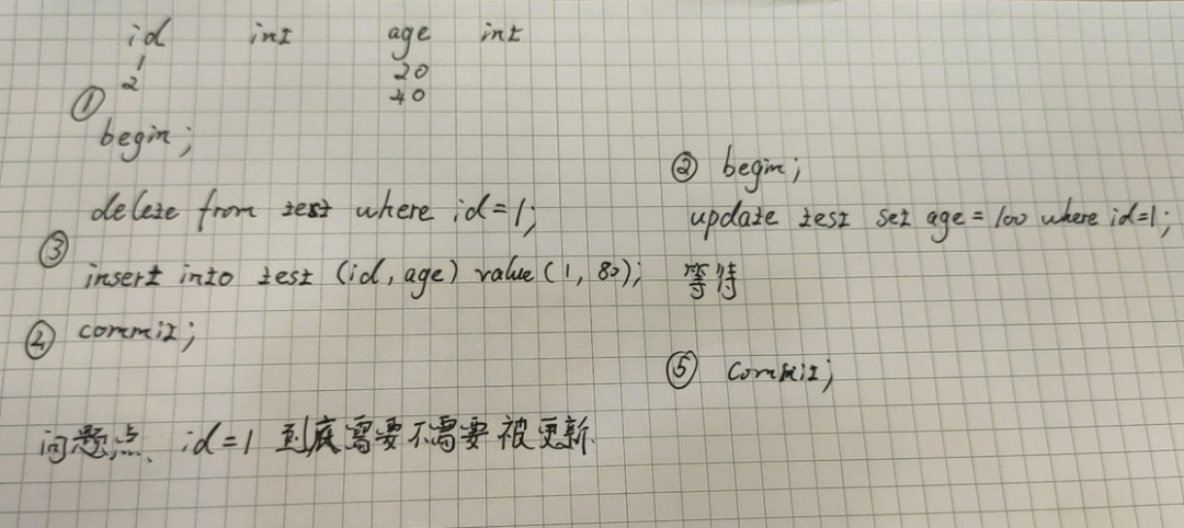 POSTGRESQL  RC事务处理与ORACLE MYSQL 的区别以及对PGFANS群里面的问题的实例分析