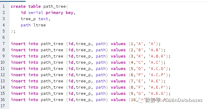 POSTGRESQL怎么存储树形数据和处理树形数据