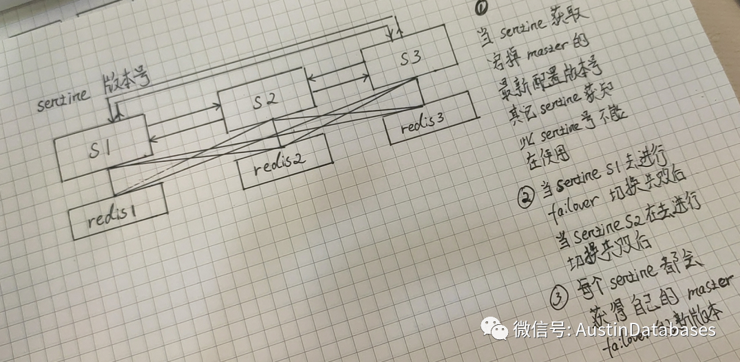 如何进行Redis  sentinel 的简单说明