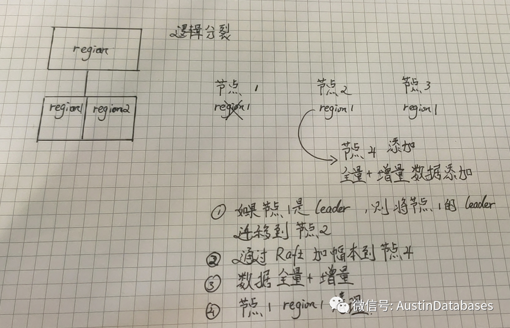 什么是分布式数据库和TIDB  整体架构