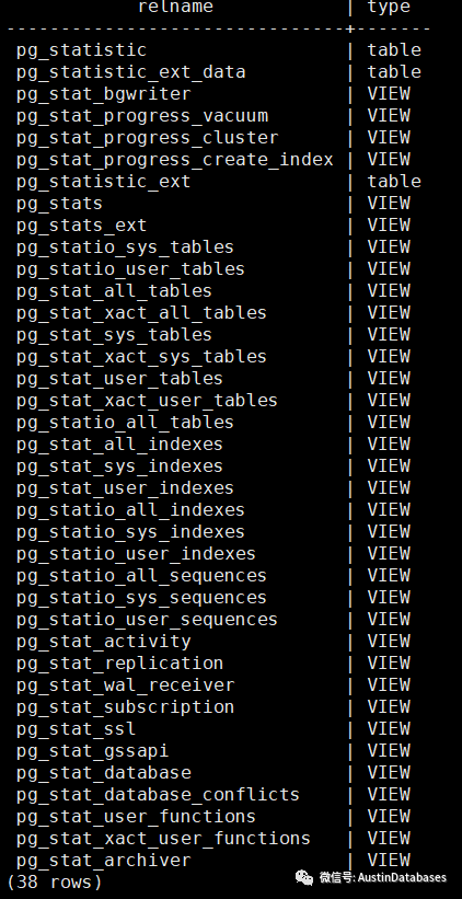PostgreSQL中系统目录表的示例分析