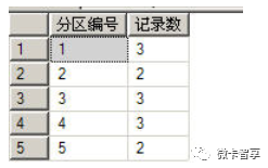 SQL Server中如何将普通表转换成分区表