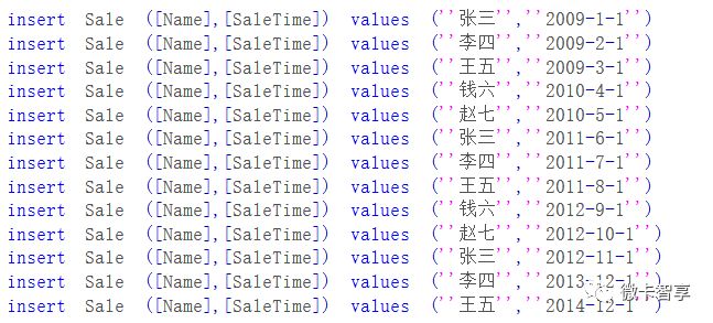 如何添加查詢以及修改SQL Server分區(qū)表中的數(shù)據(jù)