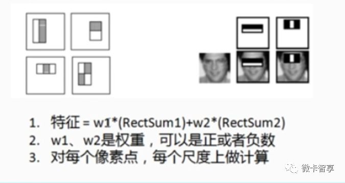 C++ OpenCV之级联分类器如何实现人脸检测功能