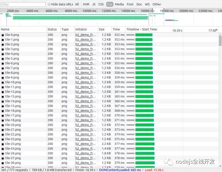 http2中多路复用的示例分析