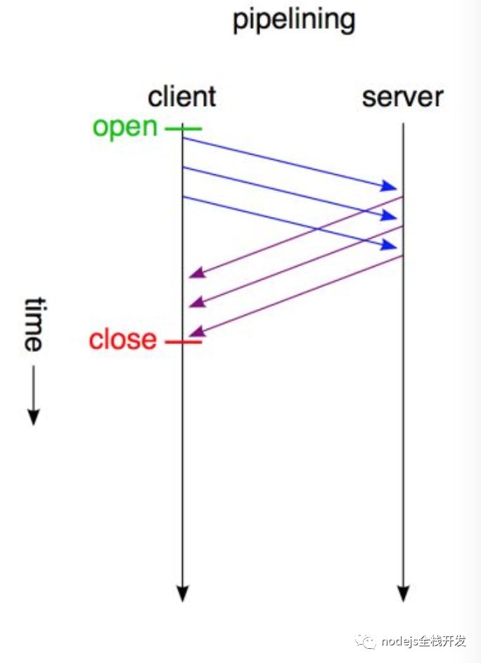 http2中多路复用的示例分析