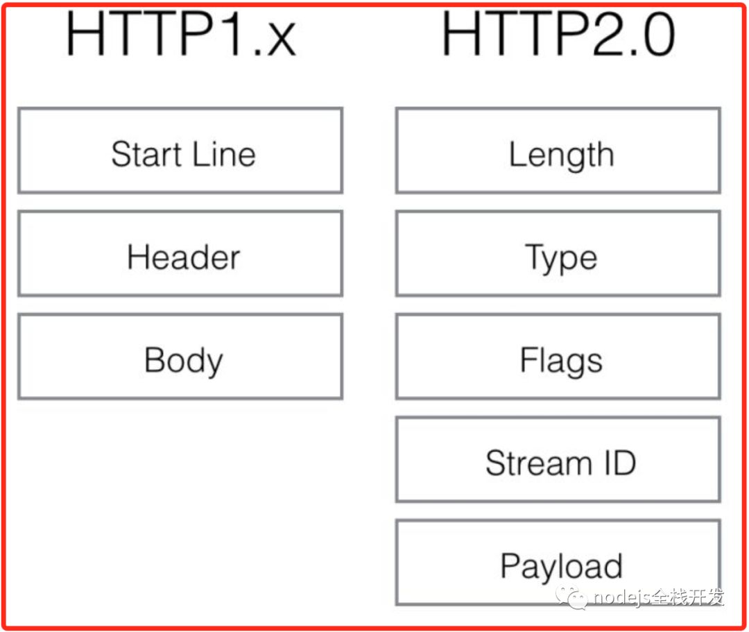 http2中多路复用的示例分析