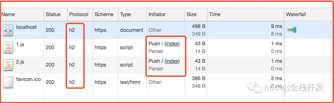 nodejs如何实现http2推送信息