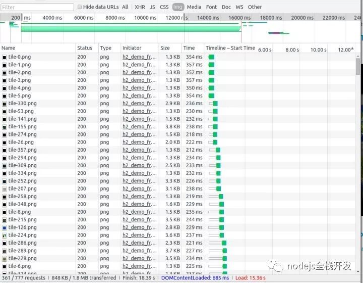 http1.1相对http2有什么缺点