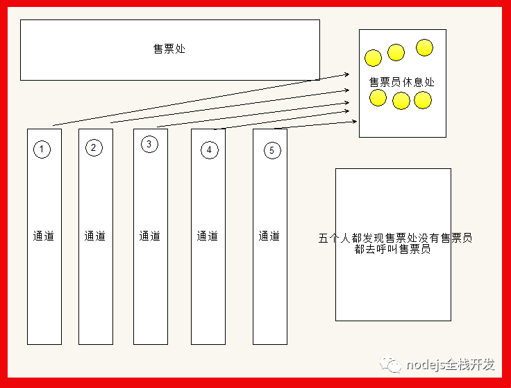 前端请求token过期时刷新token的处理是怎样的