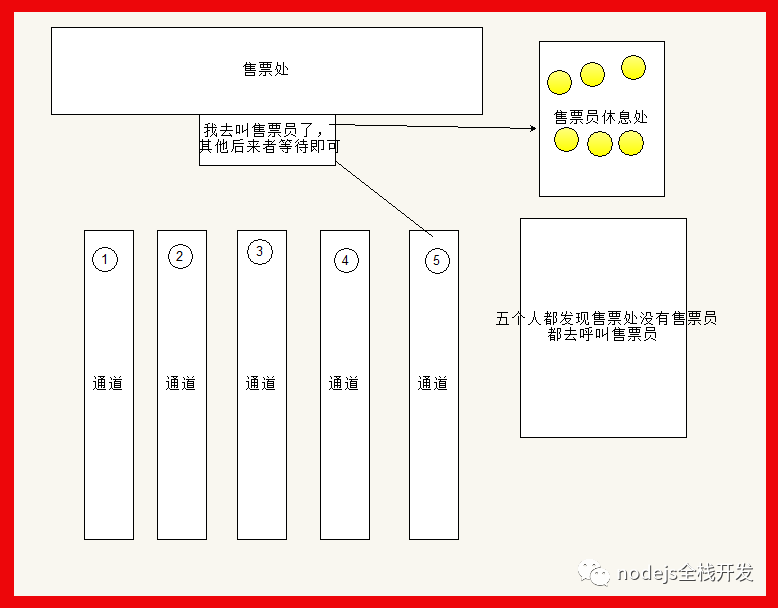 前端请求token过期时刷新token的处理是怎样的