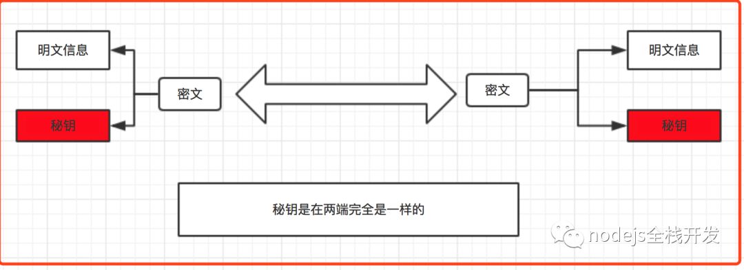 https的基本原理