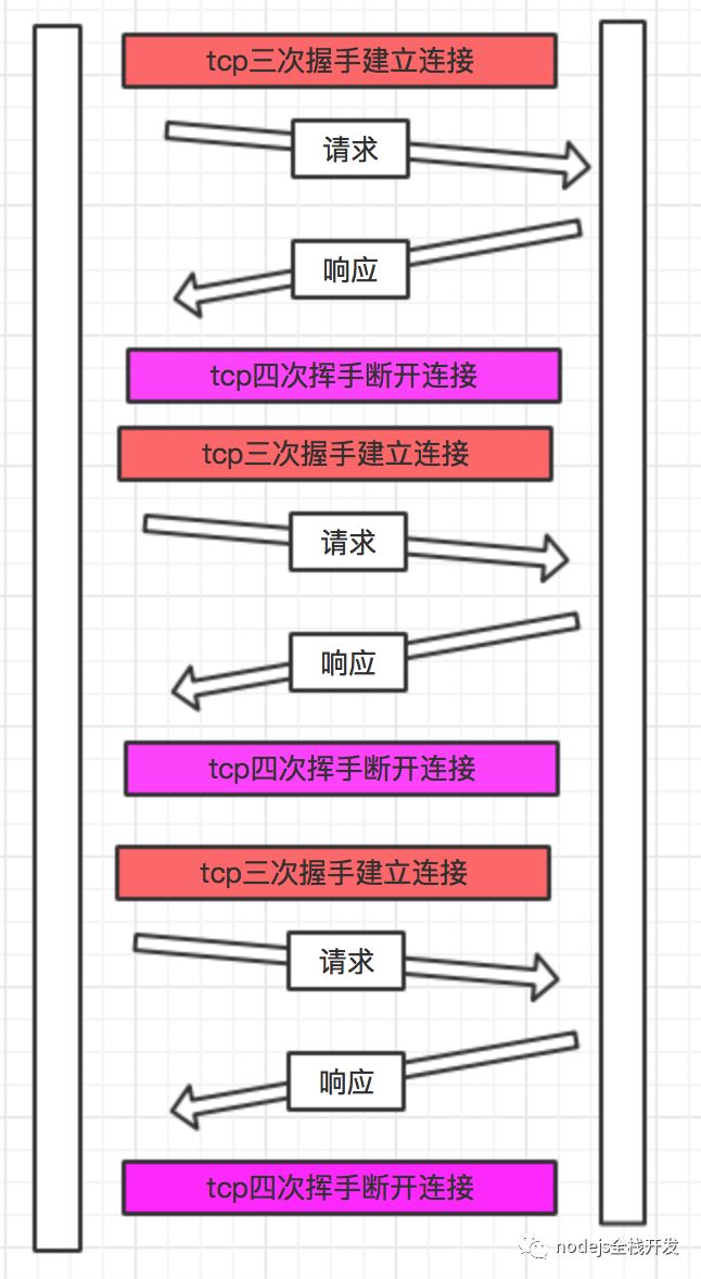 http队头阻塞的示例分析