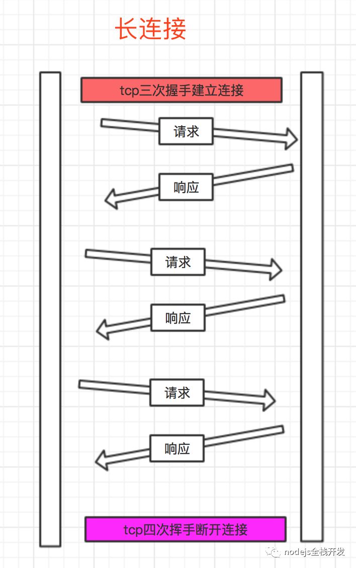 http队头阻塞的示例分析