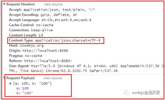 vue-resource中 emulateJSON的作用是什么