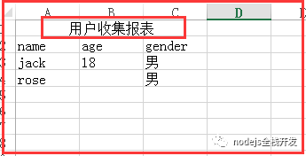 nodejs中怎么解析excel