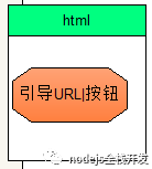 微信授權接口的使用設計與實現是怎樣的