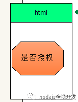 微信授权接口的使用设计与实现是怎样的