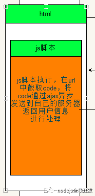 微信授权接口的使用设计与实现是怎样的