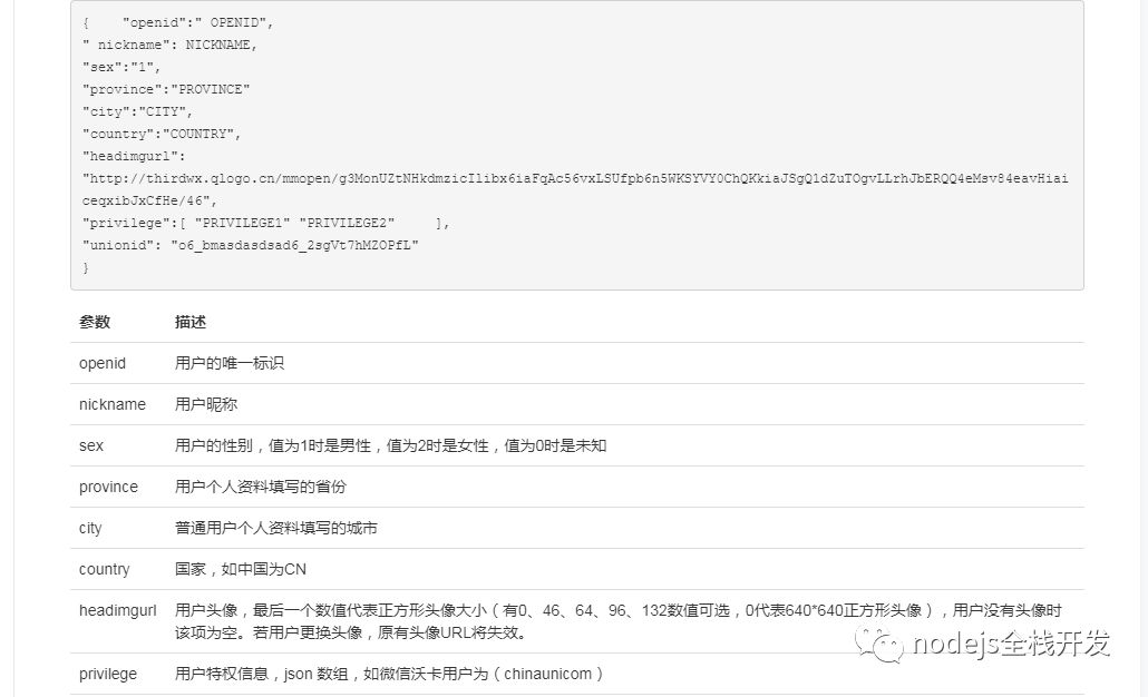 微信授权接口的使用设计与实现是怎样的