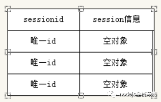 express-session如何设置session