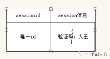 express-session如何设置session