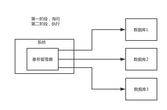 你們是如何解決分布式事務(wù)問題的