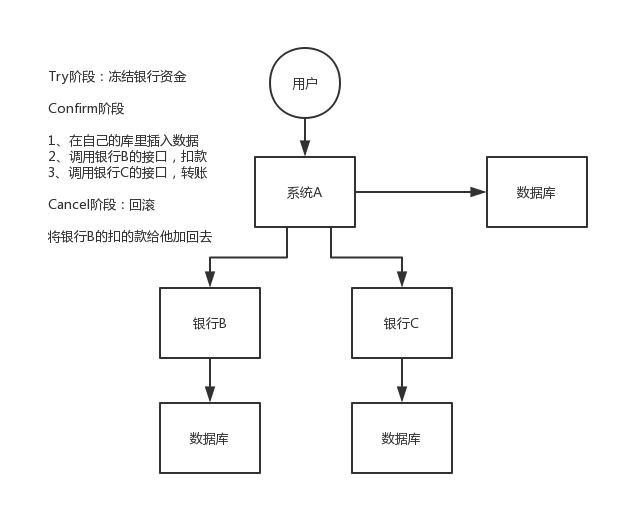 你們是如何解決分布式事務(wù)問題的