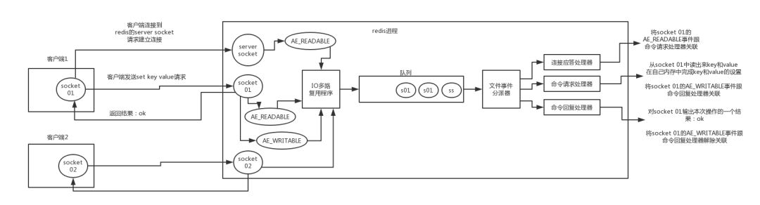 redis 和 memcached的区别是什么