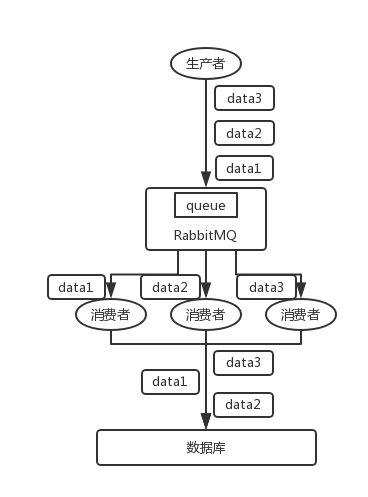 mysql怎么保證消息的順序性