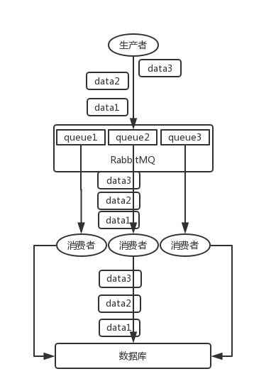 mysql怎么保证消息的顺序性