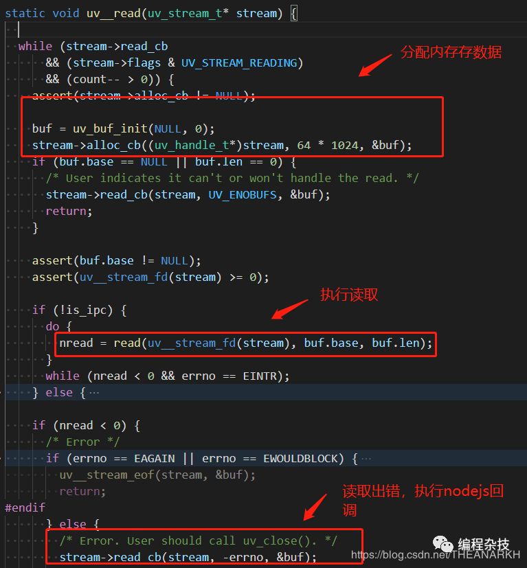 nodejs问题是怎么样排查的