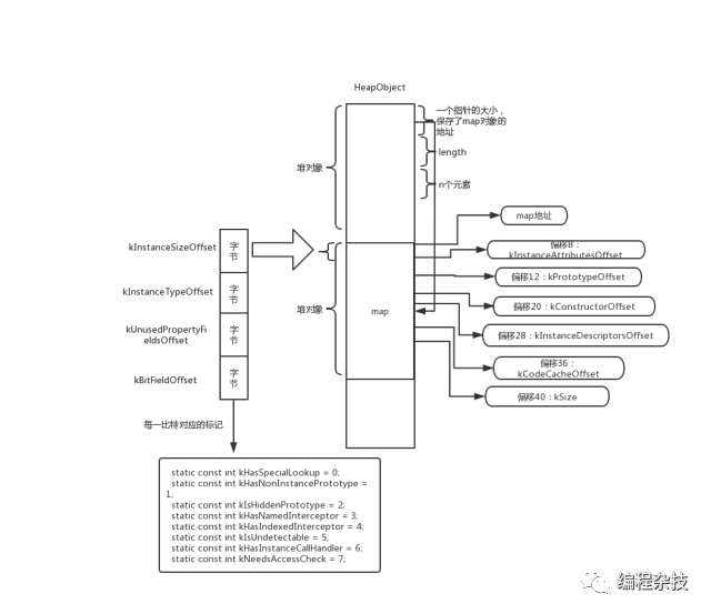 js引擎HeadNumber类是怎么实现的