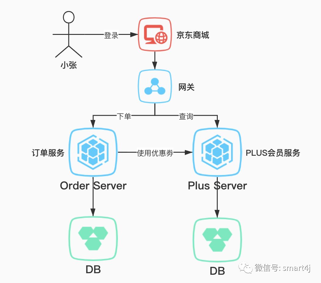 微服務架構中的CAP原理是什么