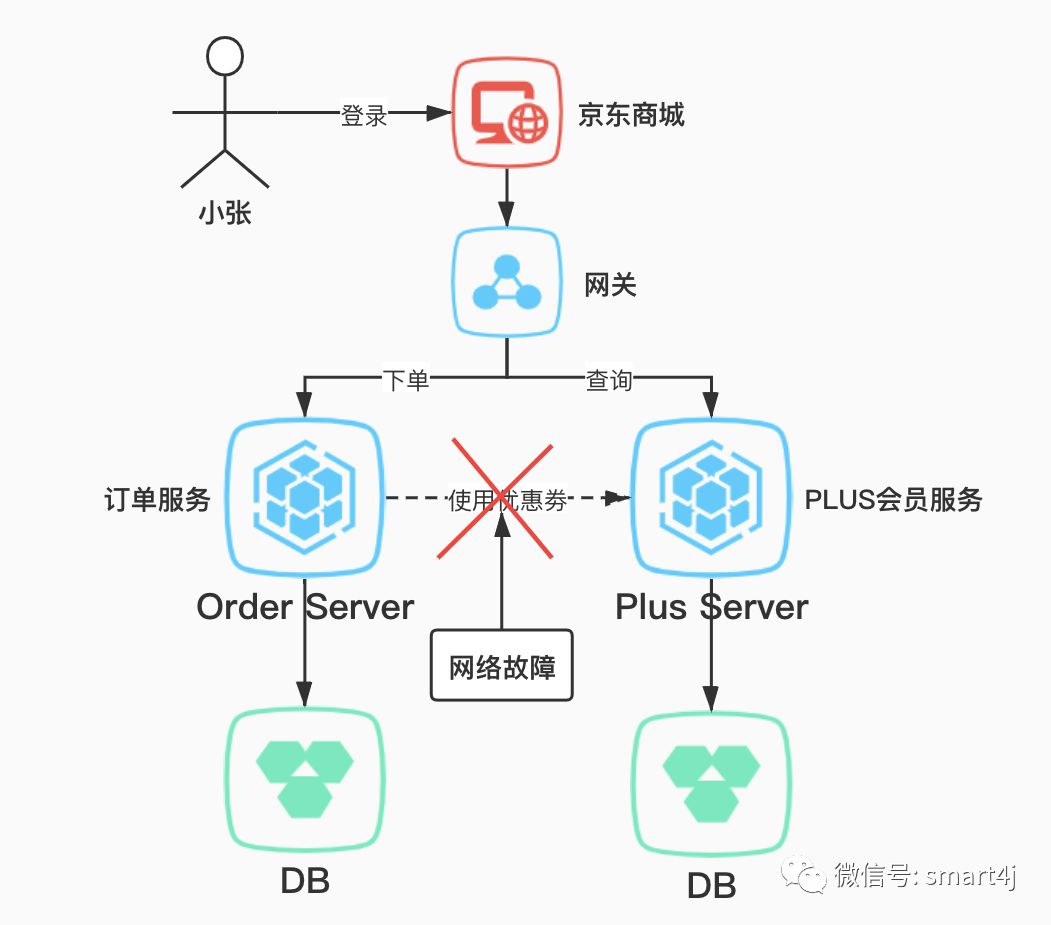 微服務架構中的CAP原理是什么