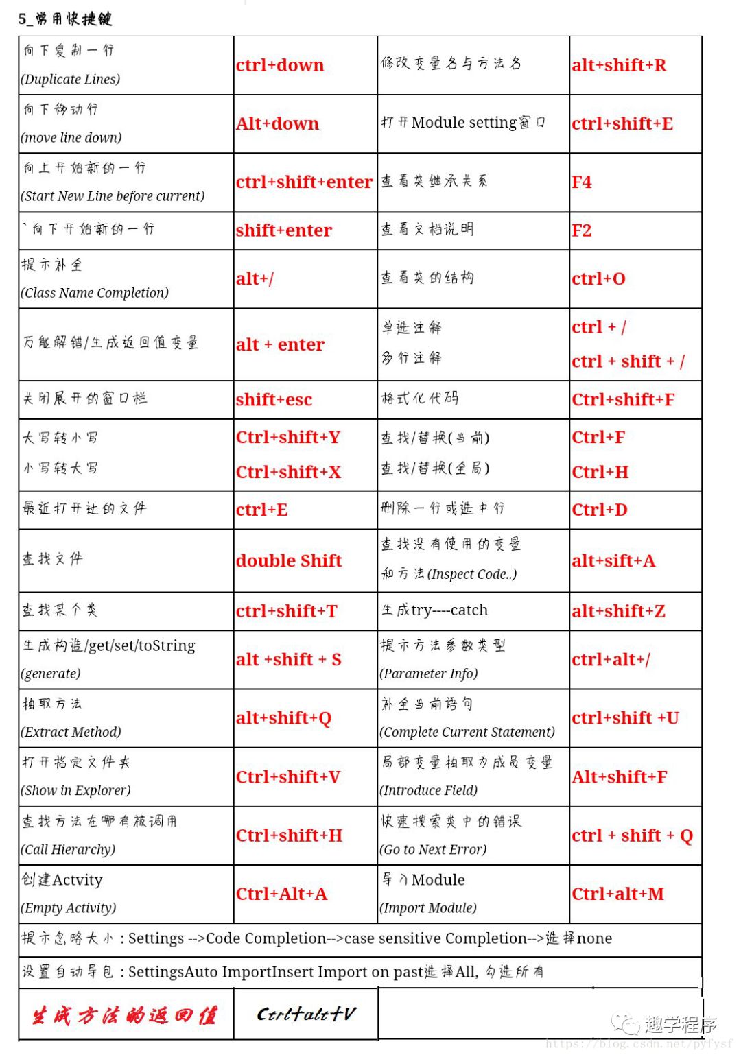 IDEA的安装教程