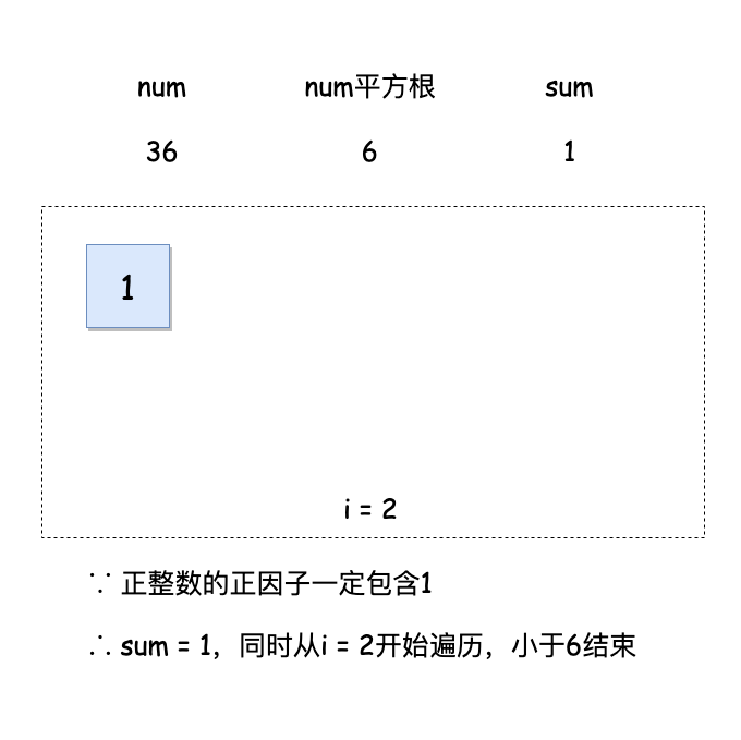 如何解决leetcode中完美数的问题