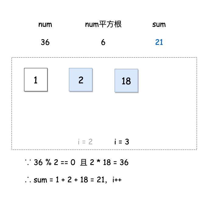 如何解决leetcode中完美数的问题