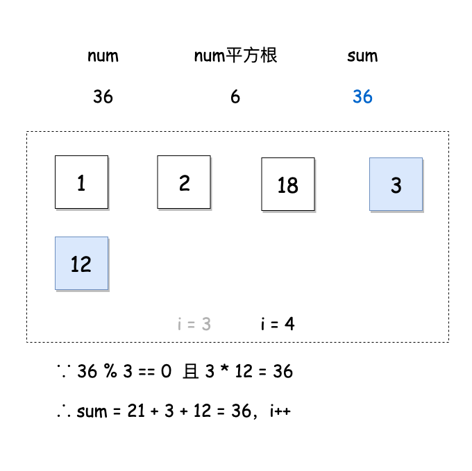 如何解决leetcode中完美数的问题