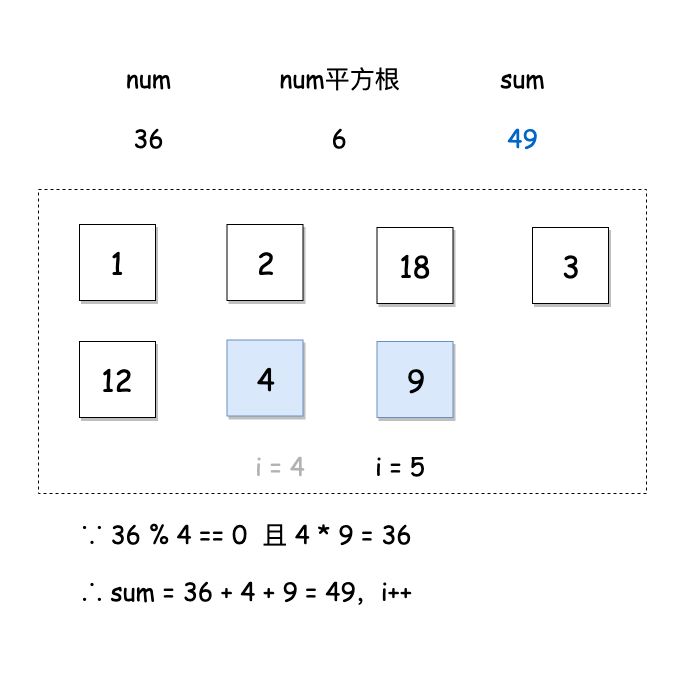 如何解决leetcode中完美数的问题