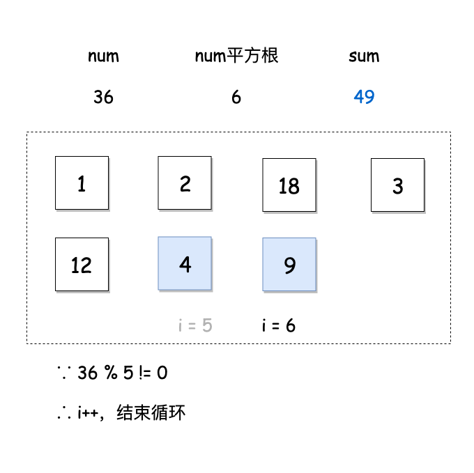 如何解决leetcode中完美数的问题